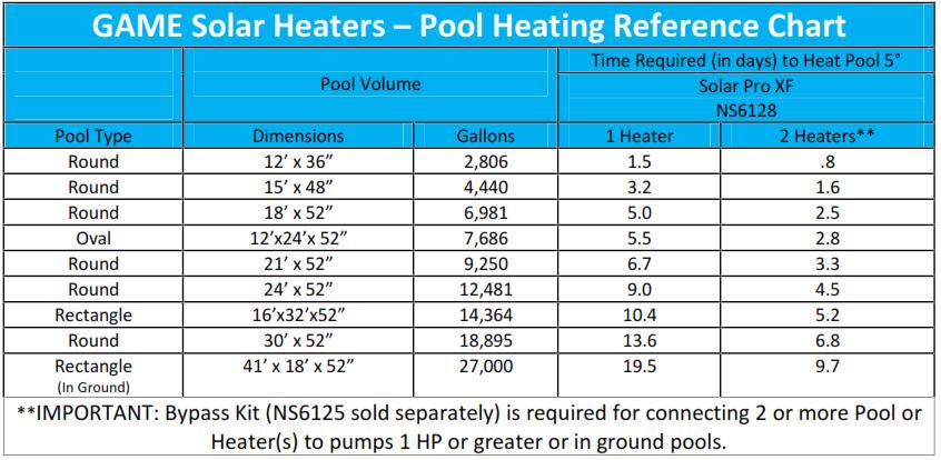 Solar Pro XF Solar Pool Heater | PC Pools