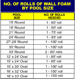 Versatile Pool Wall Foam Adhesive 