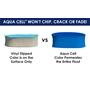 aqua cell comparison